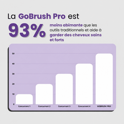 GoBrush Pro